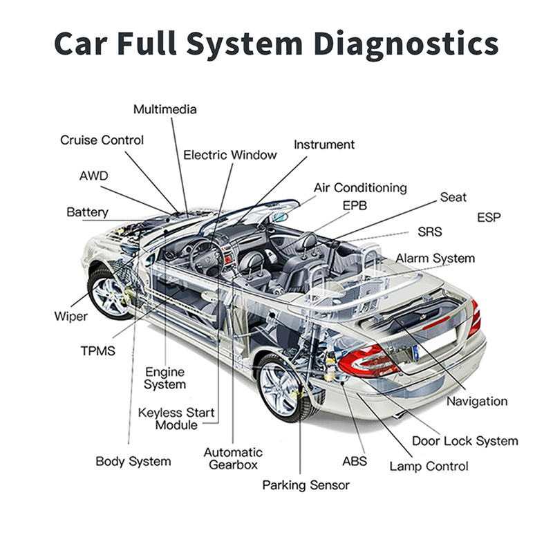 Hot verkopende OBD2 diagnosesc - Obd2 Scanner recensie en prijs