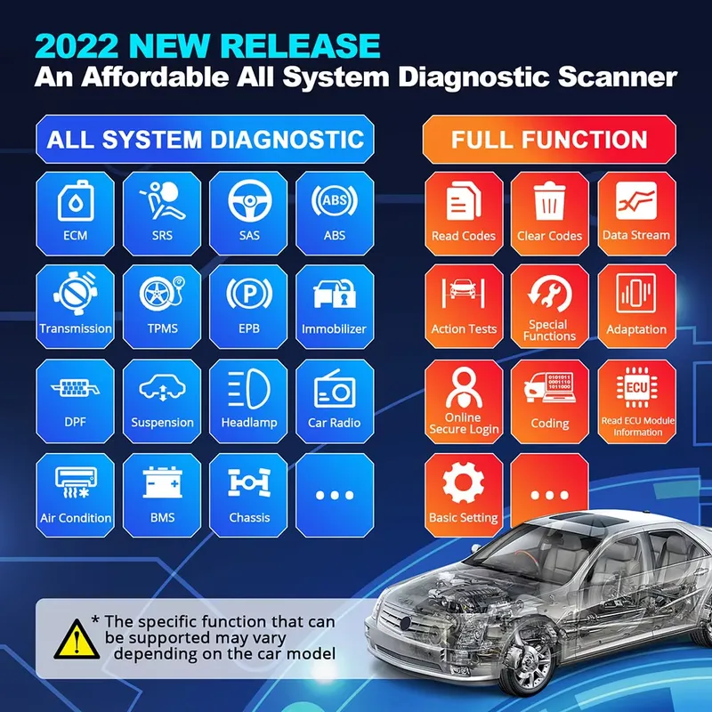 Thinkdiag 2 Diagnostische Tool - Obd2 Scanner recensie en prijs